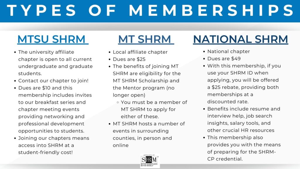 Types of membership offered by MTSU SHRM, MT SHRM, and National SHRM.